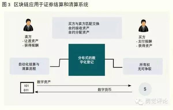 区块链技术在金融领域的深度应用，重塑金融生态的革新力量