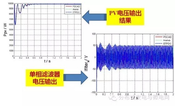 智能电网技术在能源优化中的核心作用