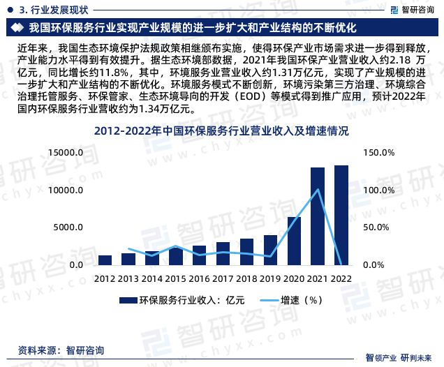 环保科技产品能否引领未来市场主流需求？