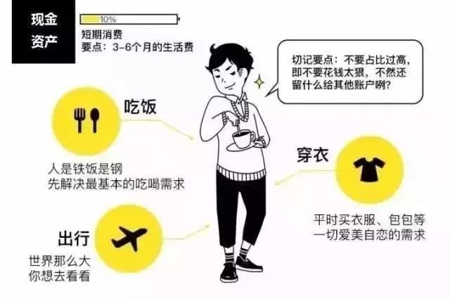 科学理财策略，实现稳健资产增长之道