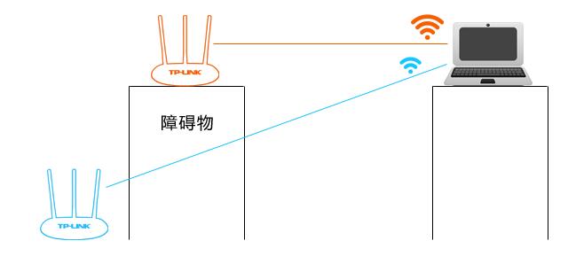 如何在家中设置路由器以增强信号覆盖范围