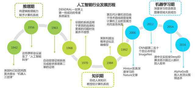 人工智能未来发展趋势展望