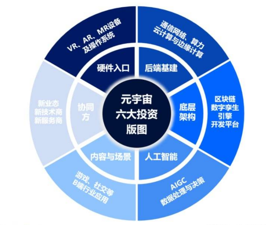 元宇宙技术实现路径探索