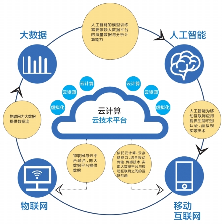 云计算与大数据融合，重塑数字时代基石的未来之路