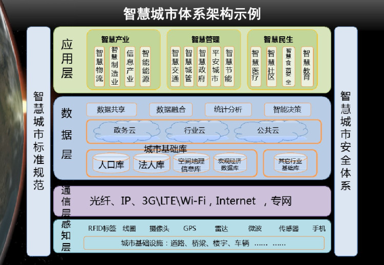 智慧城市解决方案设计，构建高效智能的城市未来之路