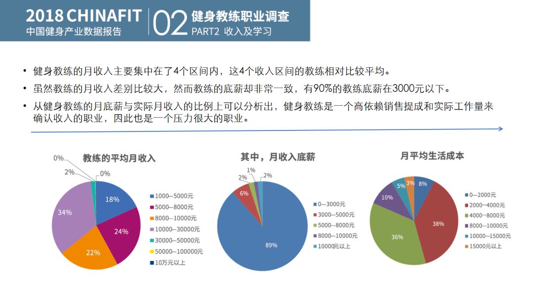 健身与健康数据分析，现代健康管理领域的新探索