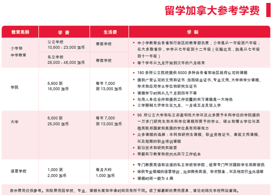 留学申请材料准备全攻略指南