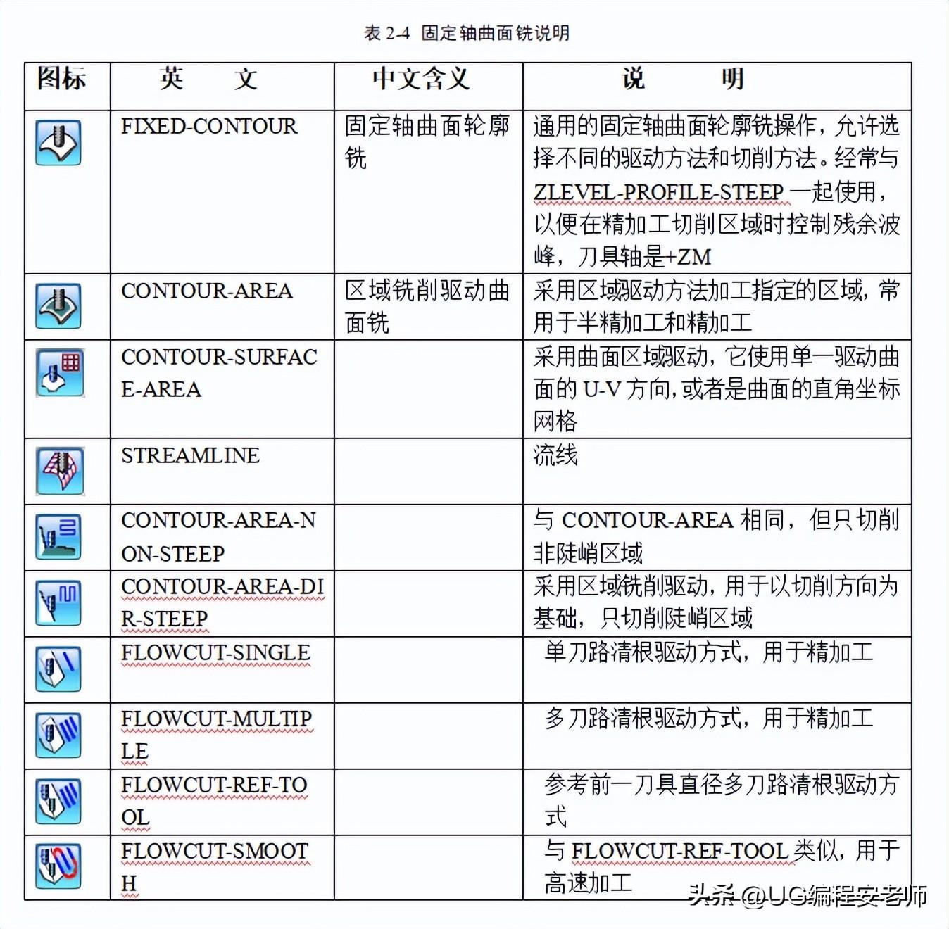 零基础自学编程入门教程