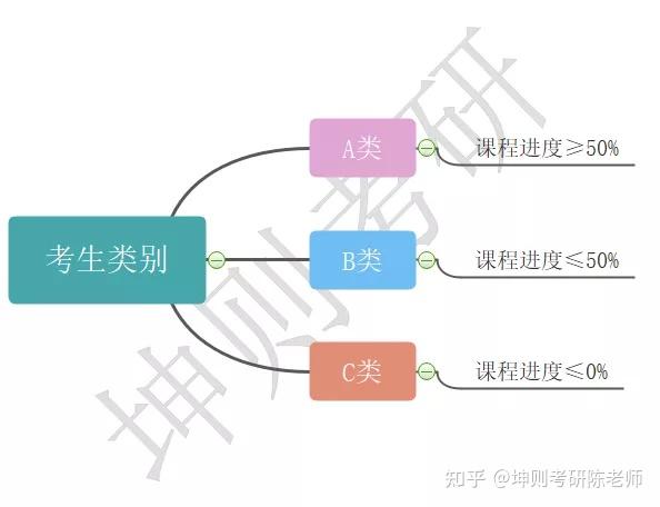 考研冲刺复习规划攻略，决胜备考计划