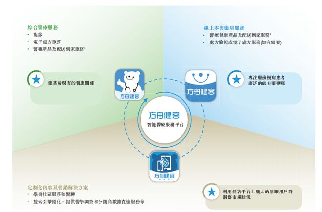 慢性病管理云端平台，开启智能医疗新时代健康管理服务