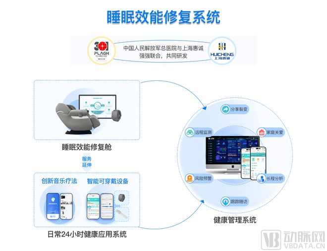 智能设备与光照控制方法共创健康睡眠环境