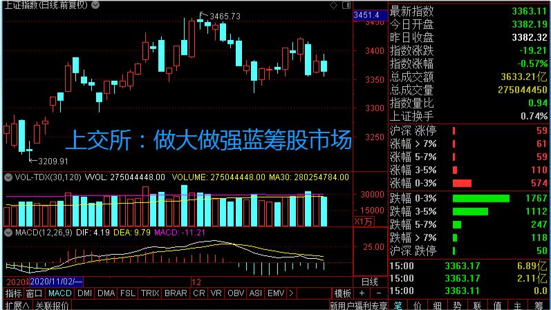 股票市场分析与热点行业展望，洞悉市场趋势与机遇