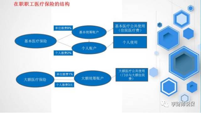 商业保险产品推荐与智能化服务革新