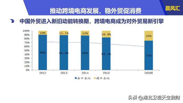 国际贸易政策变化对跨境电商的深远影响