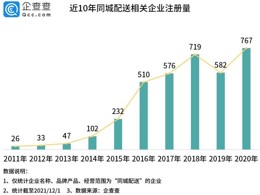 快递物流智能化技术提升配送效率的研究