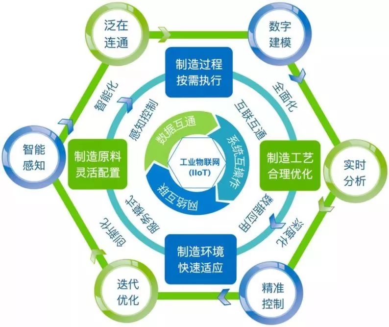 智能制造技术在工业4.0时代的应用趋势展望