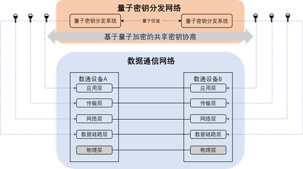 量子通信安全技术重塑数据传输模式