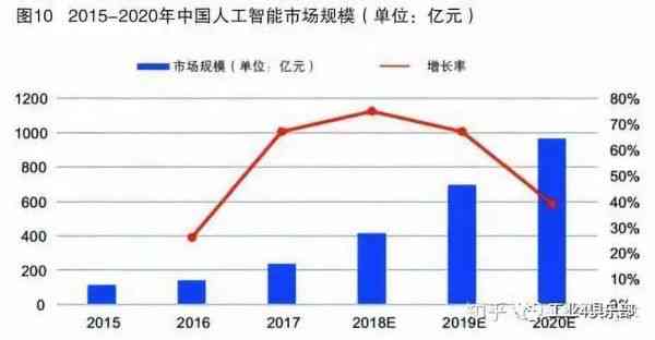 人工智能未来发展趋势展望