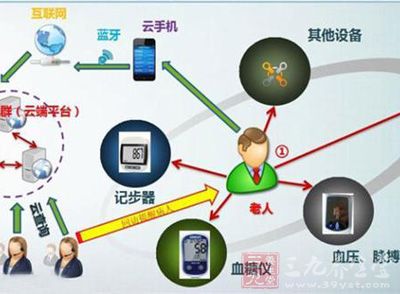 科技助力健康生活，慢性病管理智能设备推荐与必备之选