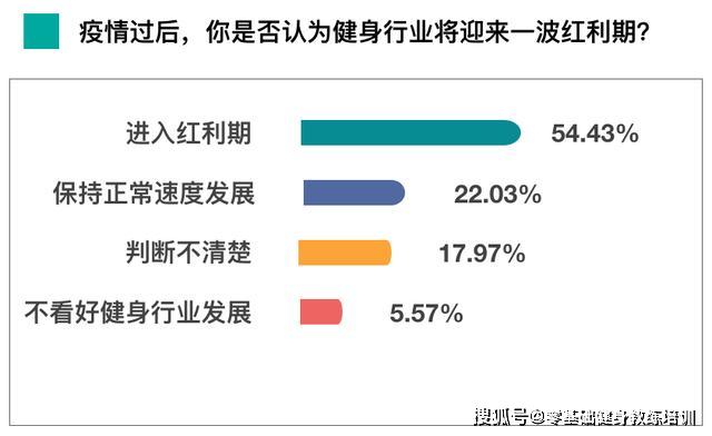 健身与健康数据分析，探索科学健康生活的路径