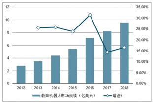 教育机器人的未来发展趋势展望