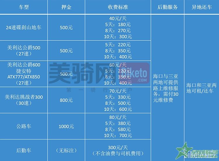 自驾游租车服务评价与对比，深度解析不同租车平台优劣