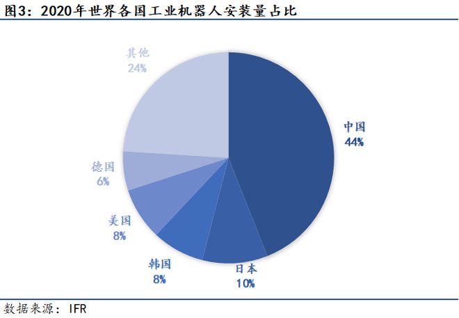 机器人自动化制造产业趋势深度解析