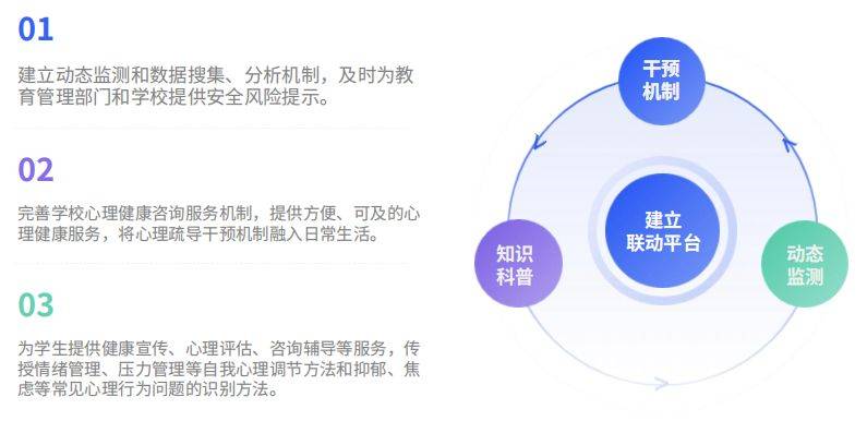 儿童心理健康干预的人工智能解决方案研究