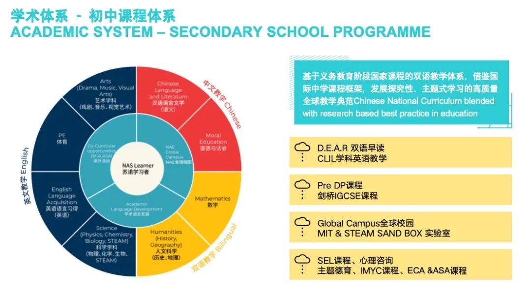 国际学校课程体系对比及择校指南