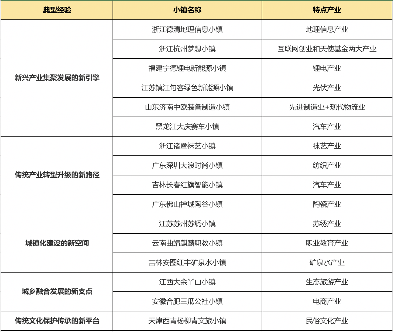 国内特色小镇旅游打卡清单汇总