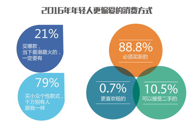 生活方式博主如何塑造年轻人的消费观念？