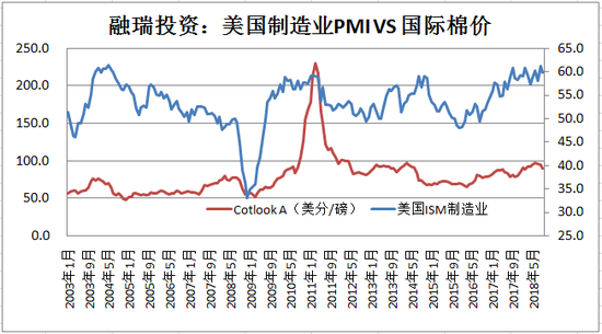 经济下行周期稳健型投资产品选择策略