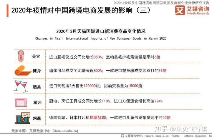 国际贸易政策变化对跨境电商的深远影响