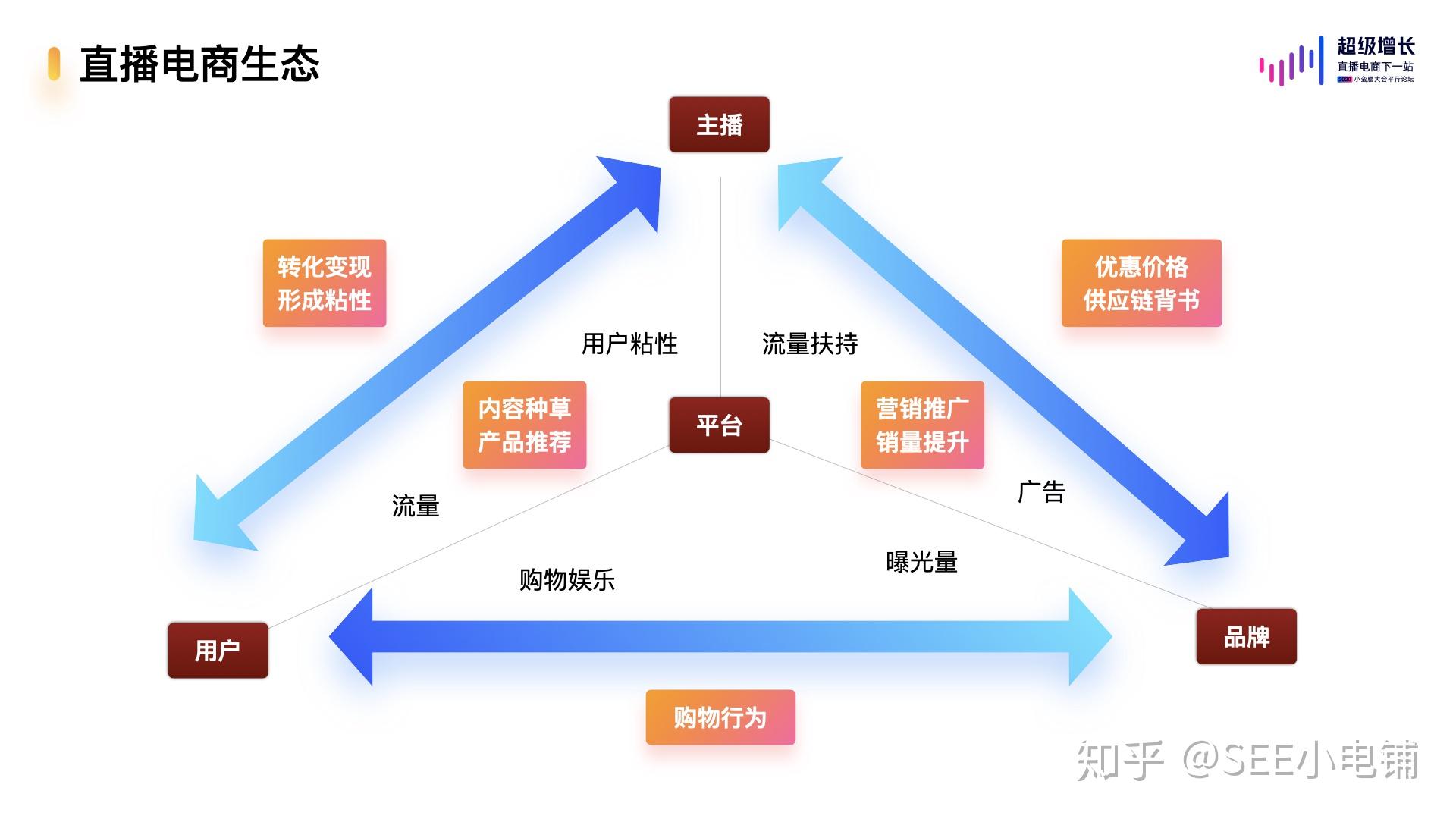 电商直播营销策略与消费者购买心理深度解析