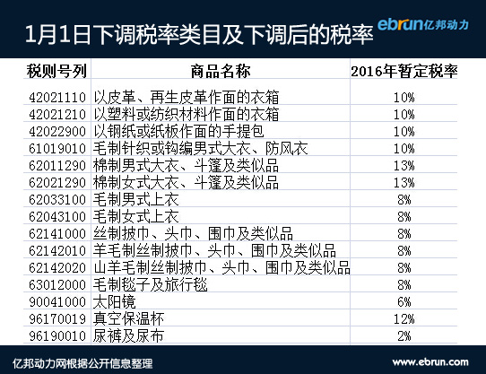 跨境电商平台税费政策与关税计算指南