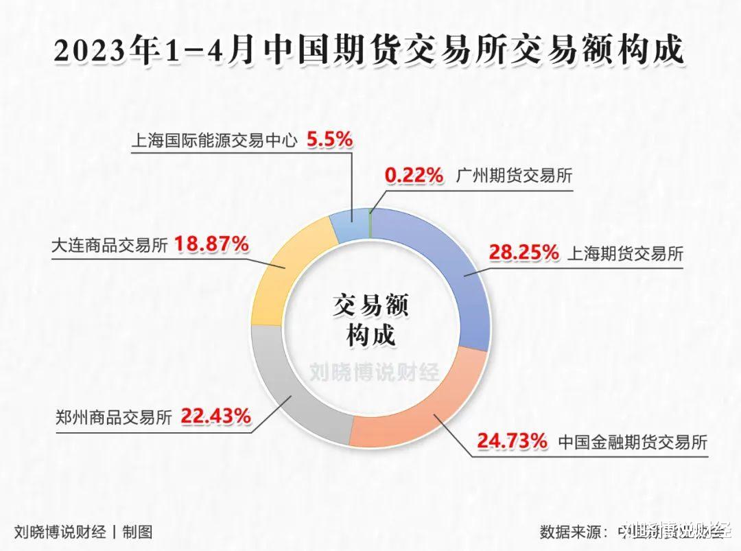 七大期货交易所引领市场变革，共筑期货行业未来