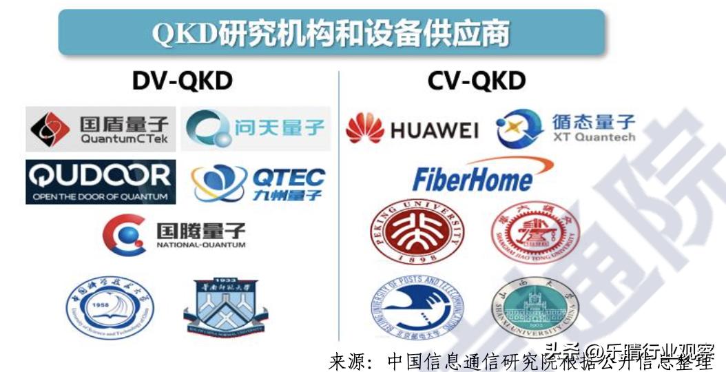 量子通信安全技术重塑数据传输模式