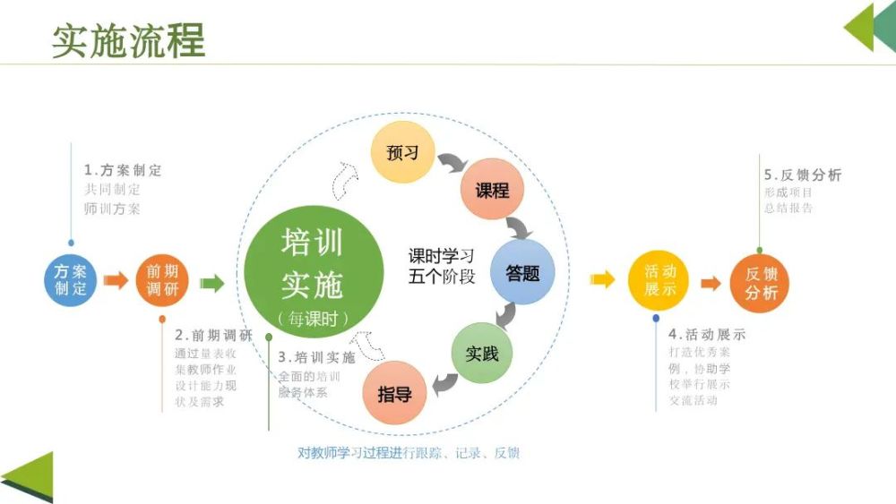 跨学科教育课程设计的未来发展趋势探析