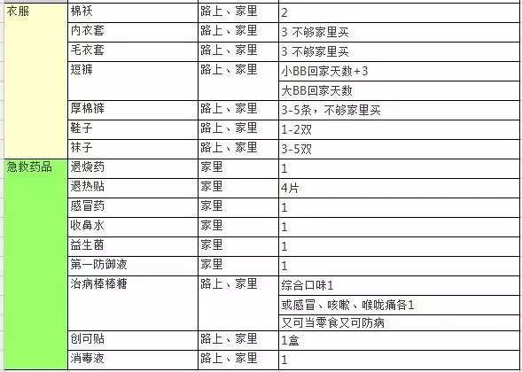 高山滑雪旅行必备装备清单及安全攻略