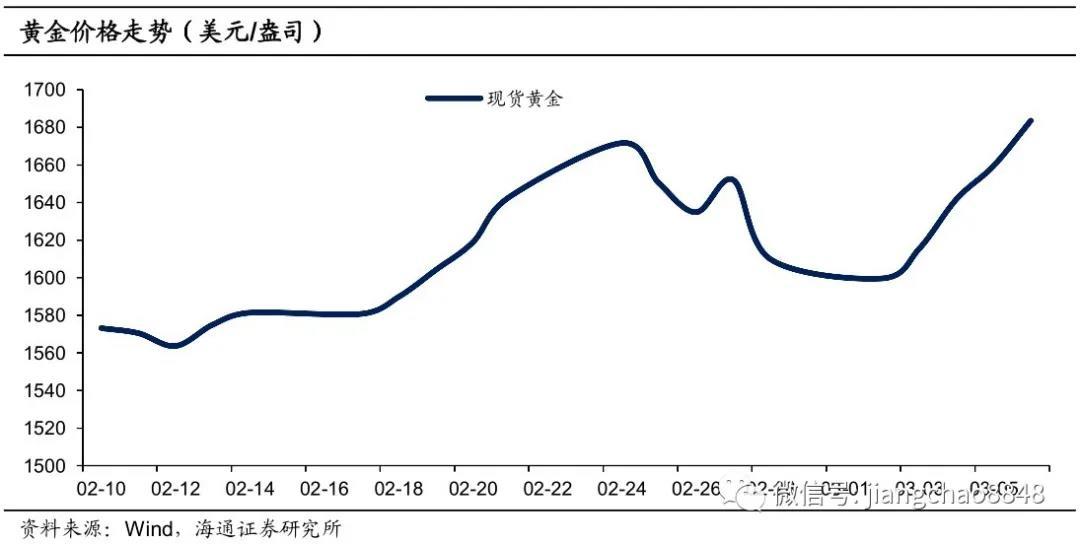 黄金价格波动背后的宏观经济因素深度解析