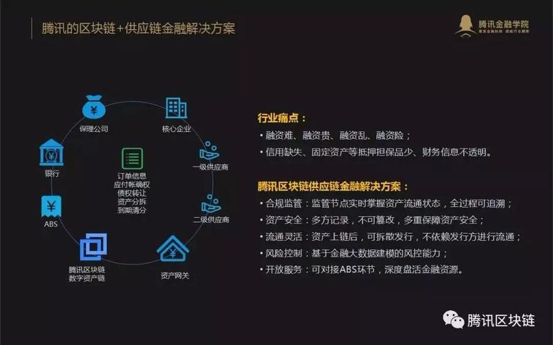 区块链技术在跨境贸易融资中的创新应用与实践探索