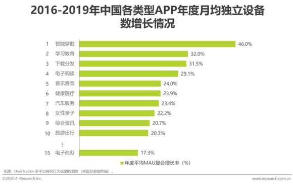 国内外电商行业新趋势，即时购物与智能推荐系统的发展革新