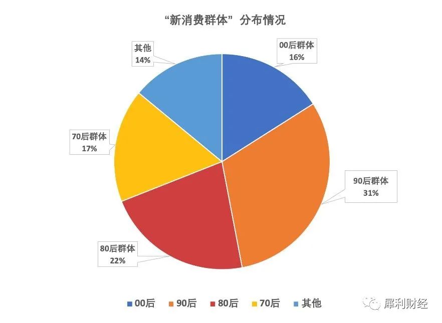 年轻一代网购消费心理与偏好深度解析