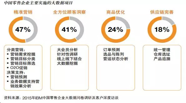 大数据助力电商企业精准洞察消费需求的秘诀