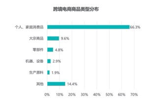 智能价格比较工具对跨境电商消费决策的影响力分析