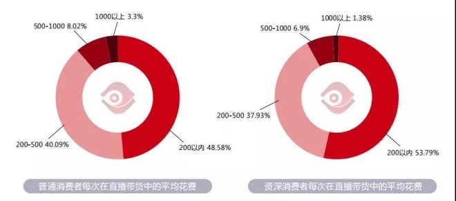 社交媒体直播带货在电商领域的增长潜力探讨