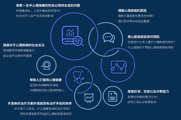 心理健康数字化干预技术的未来展望