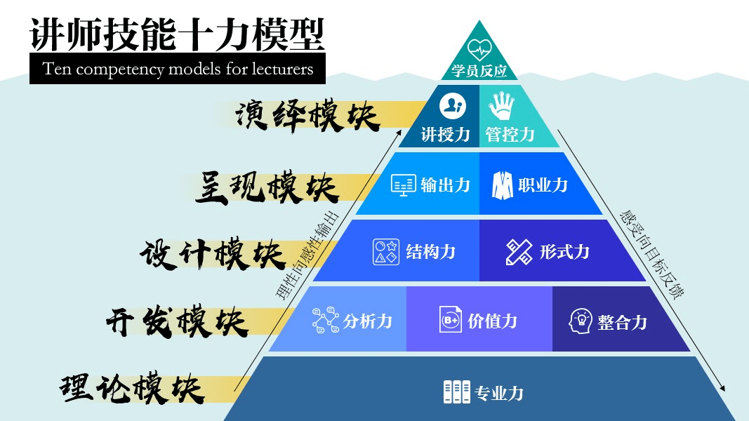 职场人士职业技能提升学习路径规划与最佳实践