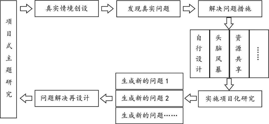 STEM教育项目对青少年创新能力培养的关键作用