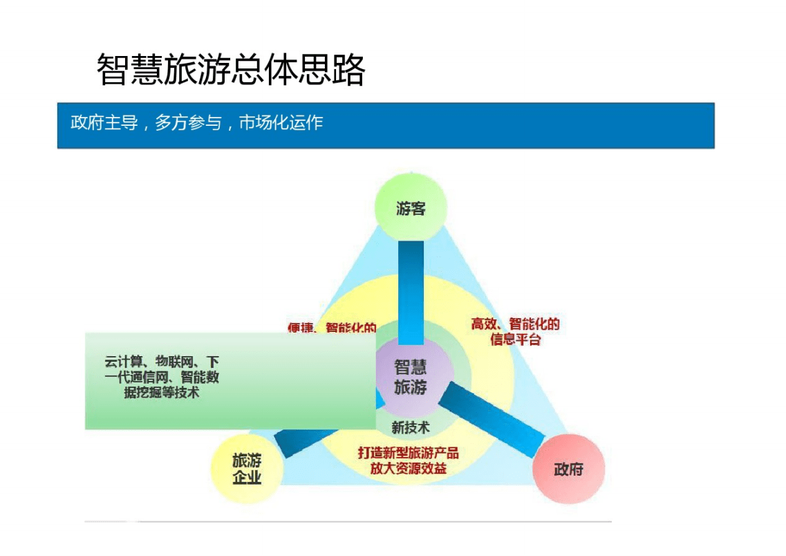 文旅融合背景下智慧旅游平台的创新策略